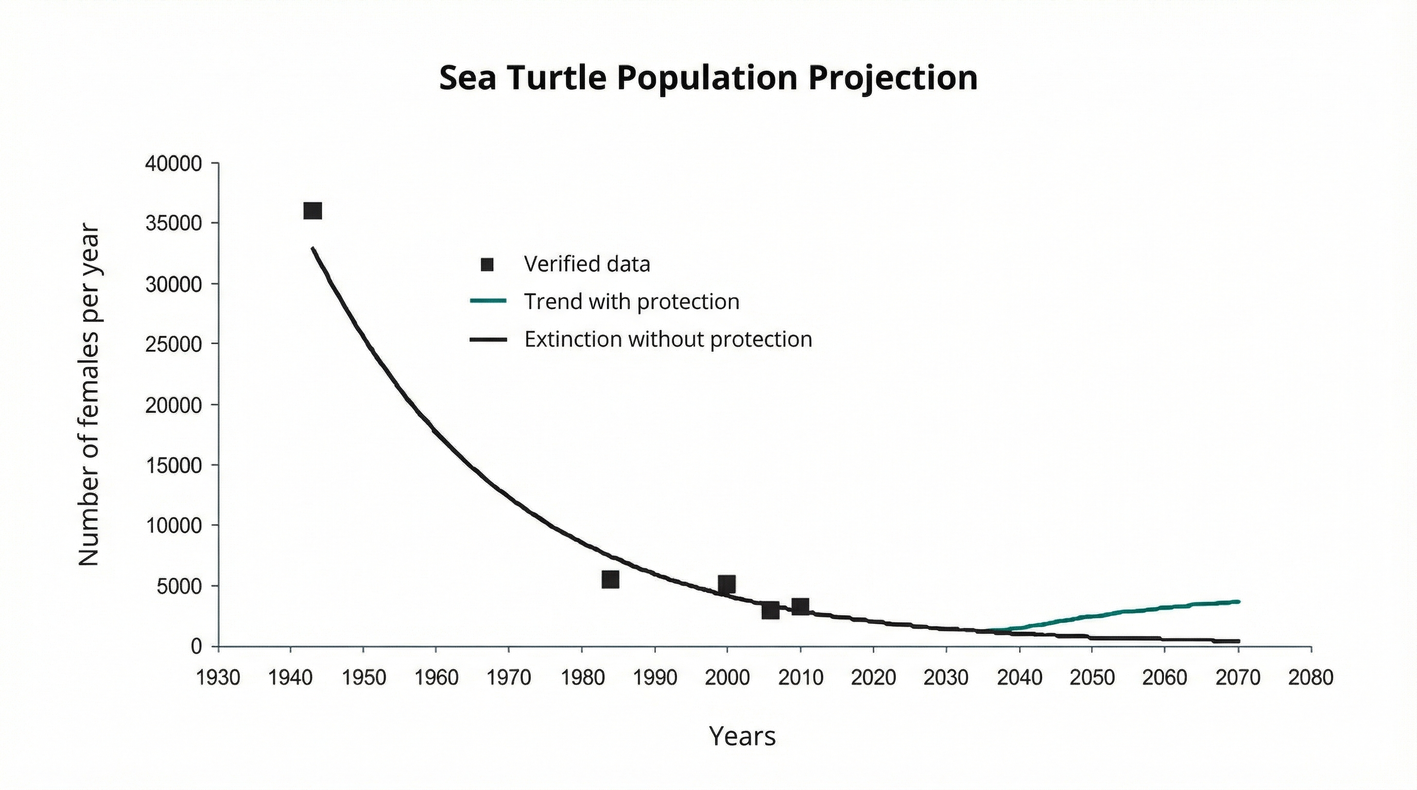 Population Growth Graph