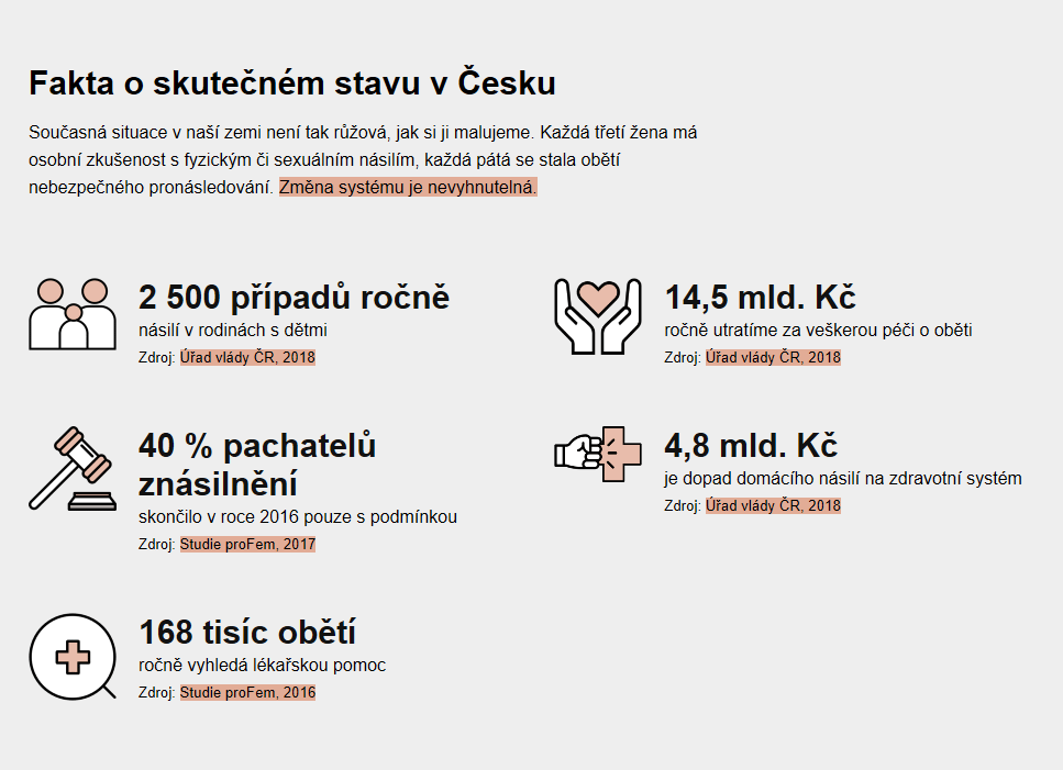 Iniciativa Hlas proti násilí volá po přijetí Istanbulské úmluvy