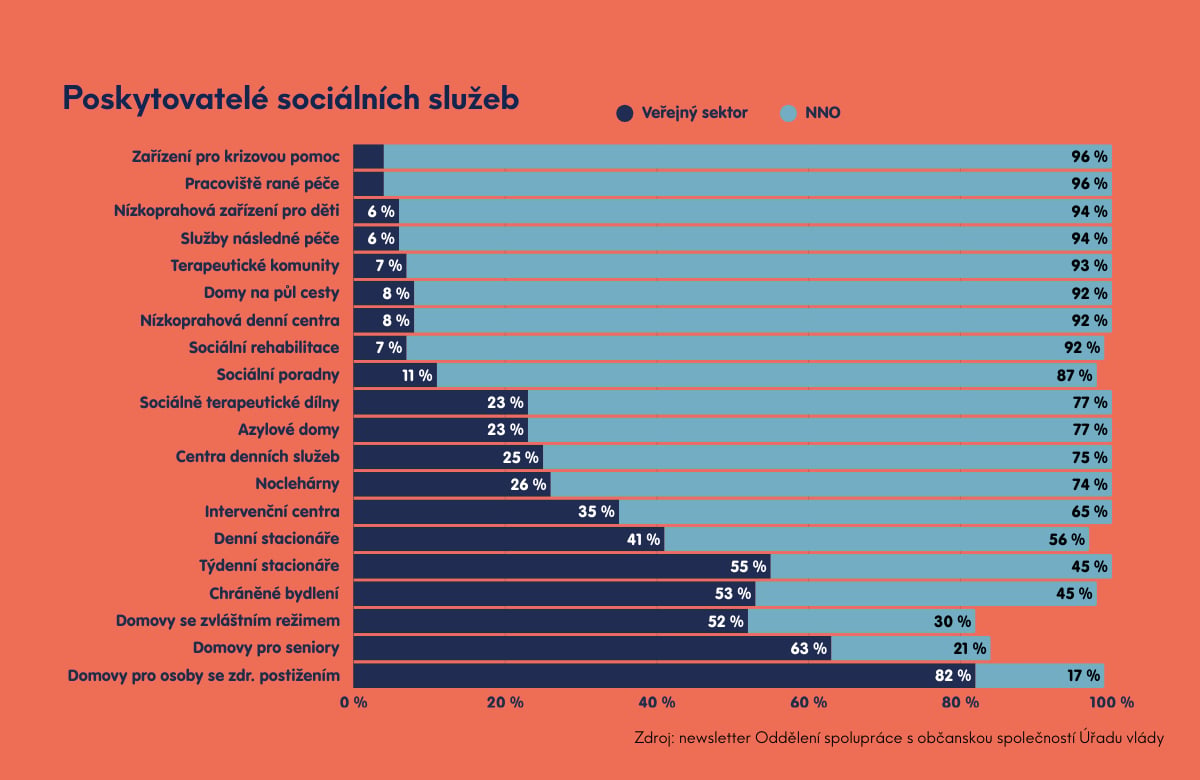Tři scénáře života jedné ženy: jak přístup k sociání práci může změnit budoucnost pro ní i její děti