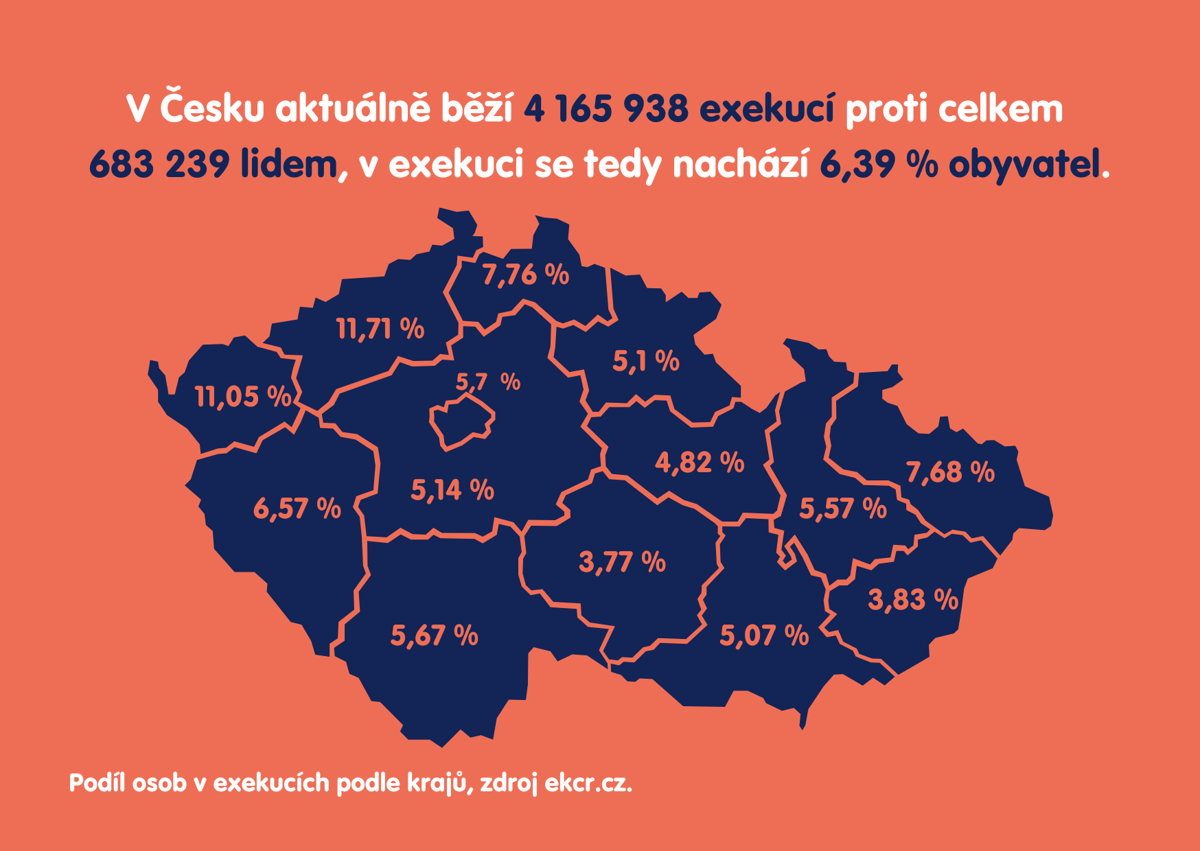 Milostivé léto II je v plném proudu: Řešení exekucí ale limituje ekonomická situace v Česku, shodují se poradny