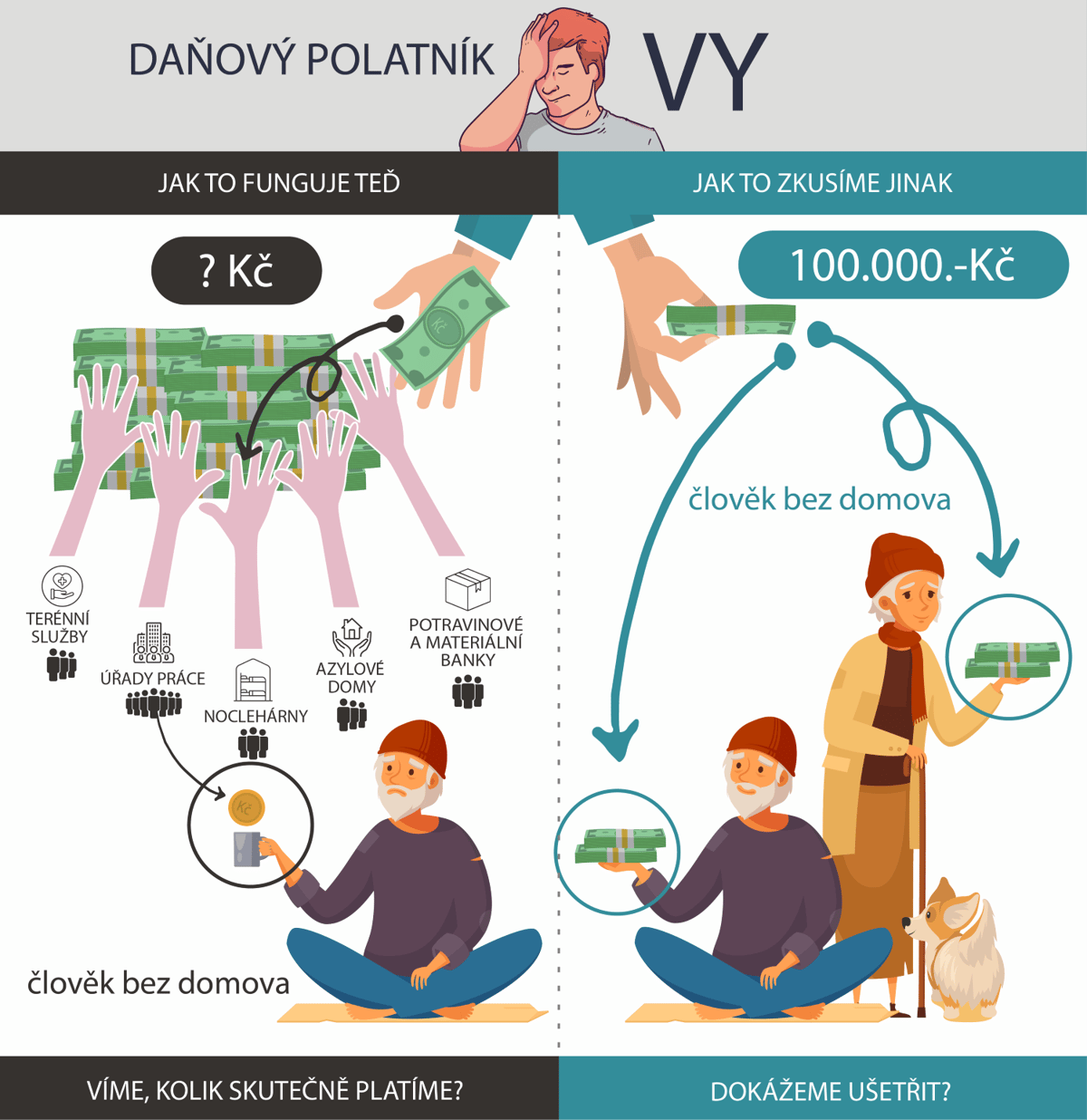 Sto tisíc na ruku pro lidi bez domova. V Praze začal unikátní projekt, inspiroval se Kanadou