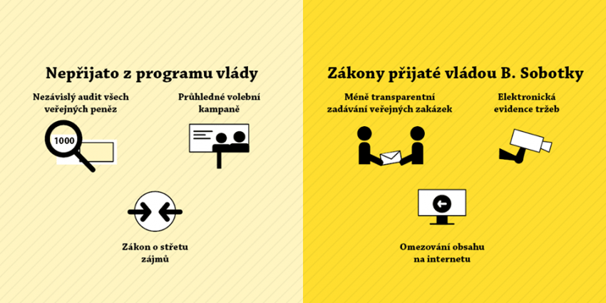  O výsledcích a průběhu vašich snah kreativně informujte! Foto: Rekonstrukce státu