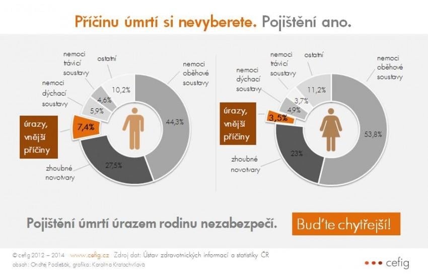 Kampaň za správné pojištění