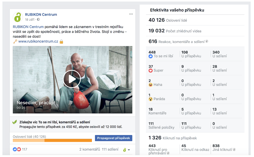 Zdroj: RUBIKON Centrum