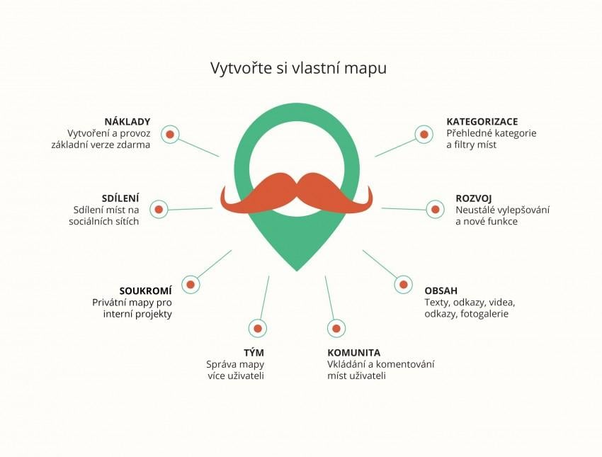 Mapotic nabízí neziskovkám celou řadu výhod a nové funkce stále přibývají. Foto: Mapotic