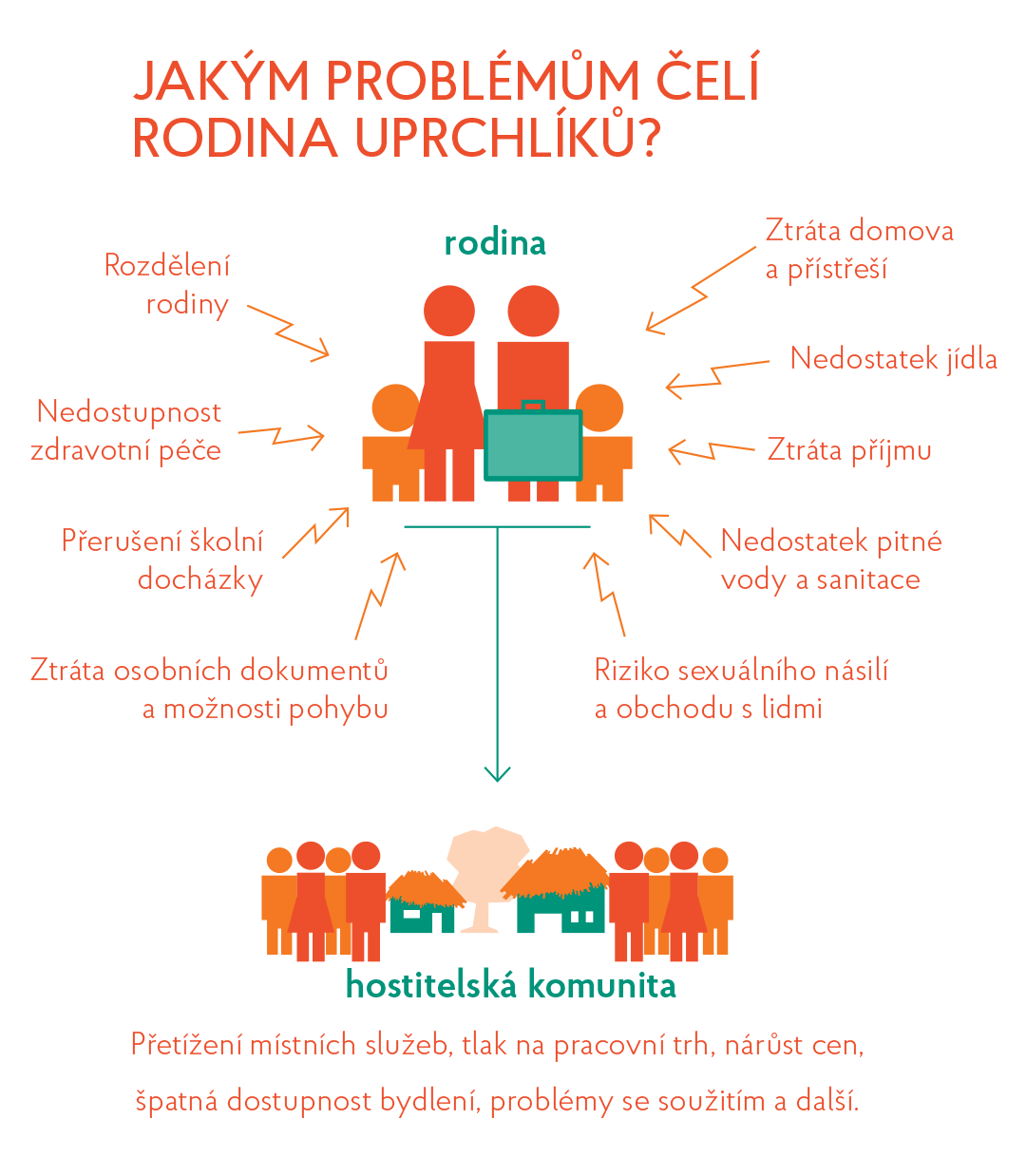 Ukázka z výroční zprávy Člověka v tísni. Zdroj: Impact Academy