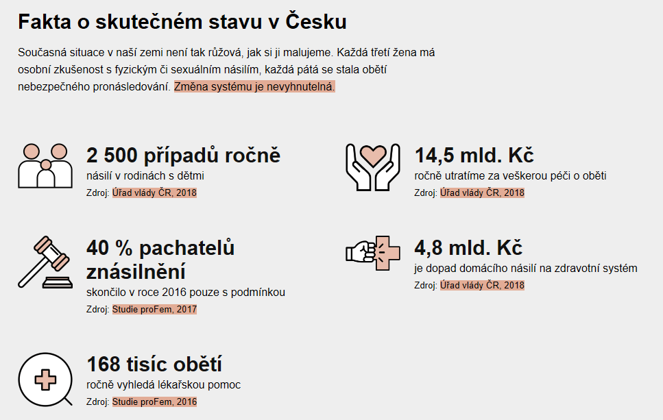 Iniciativa Hlas proti násilí volá po přijetí Istanbulské úmluvy
