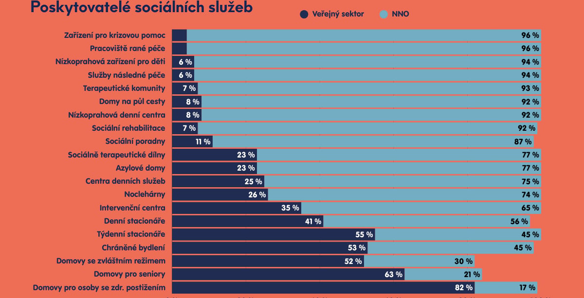 Tři scénáře života jedné ženy: jak přístup k sociání práci může změnit budoucnost pro ní i její děti