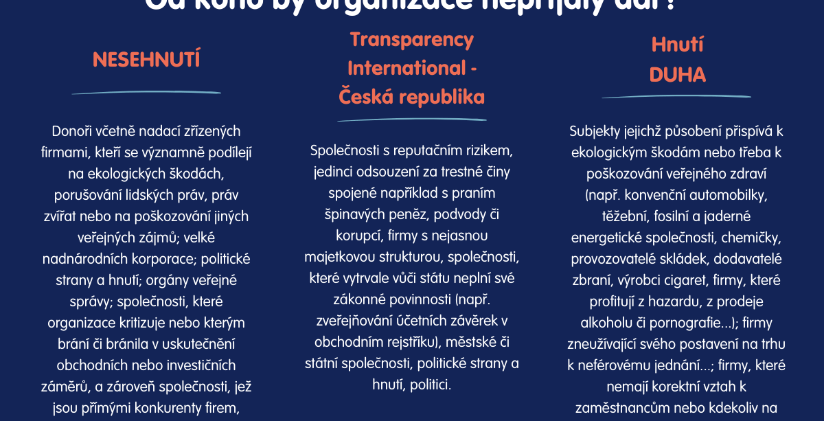 Etika ve fundraisingu: Organizace řeší, od koho (ne)přijmout dar. Hodnoty jsou součástí naší značky, říkají