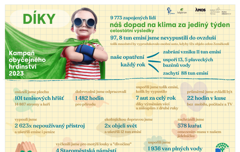 Kratší sprchování a digi detox jako pravidlo. Zapojili jsme se do Kampaně obyčejného hrdinství