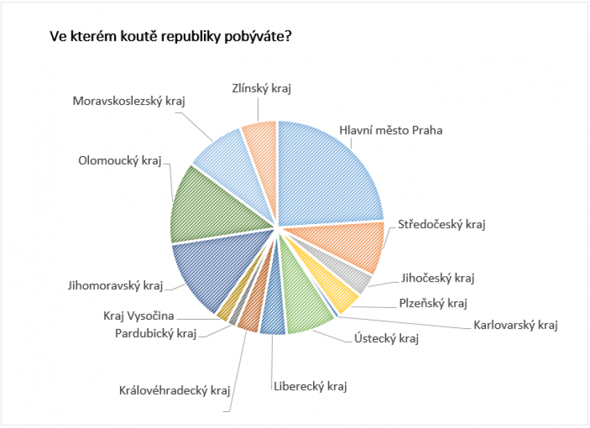 Vysvědčení pro Svět neziskovek: Jak jsme u vás obstáli?