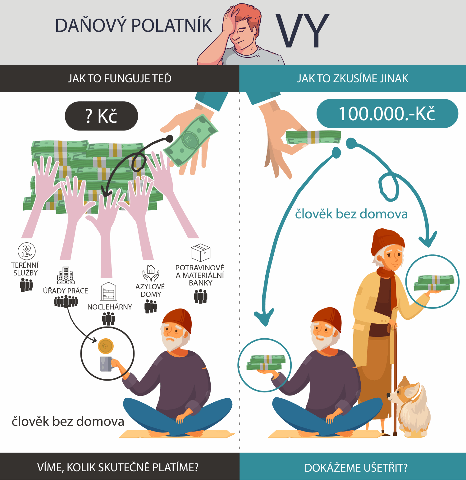 Sto tisíc na ruku pro lidi bez domova. V Praze začal unikátní projekt, inspiroval se Kanadou